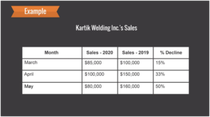 Kartik Welding Inc. Sales