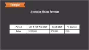 HOW TO APPLY FOR THE CANADA EMERGENCY WAGE SUBSIDY